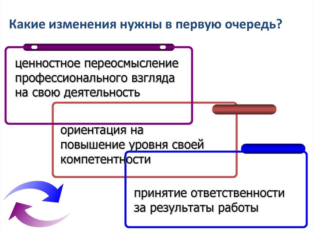 Субъектами педагогического процесса выступают