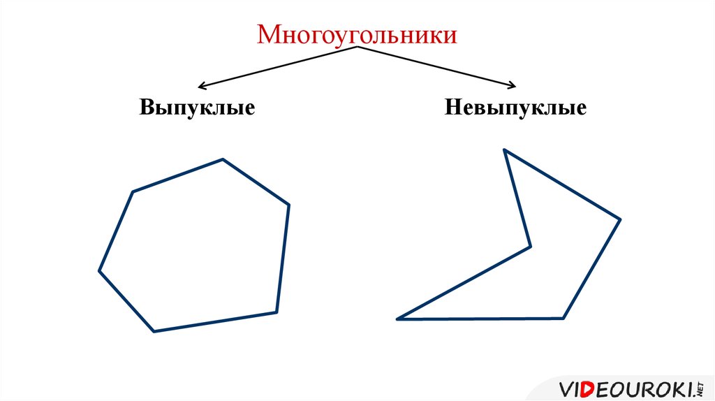 Неправильные многоугольники презентация