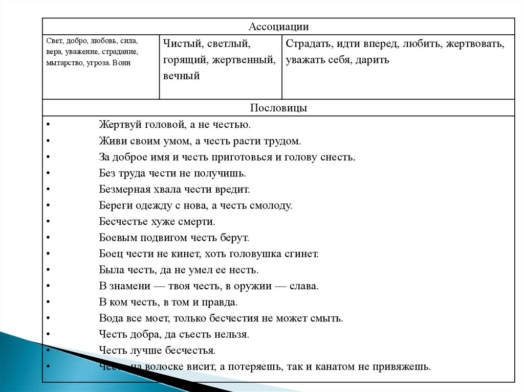 Живи своим умом а честь расти трудом схема