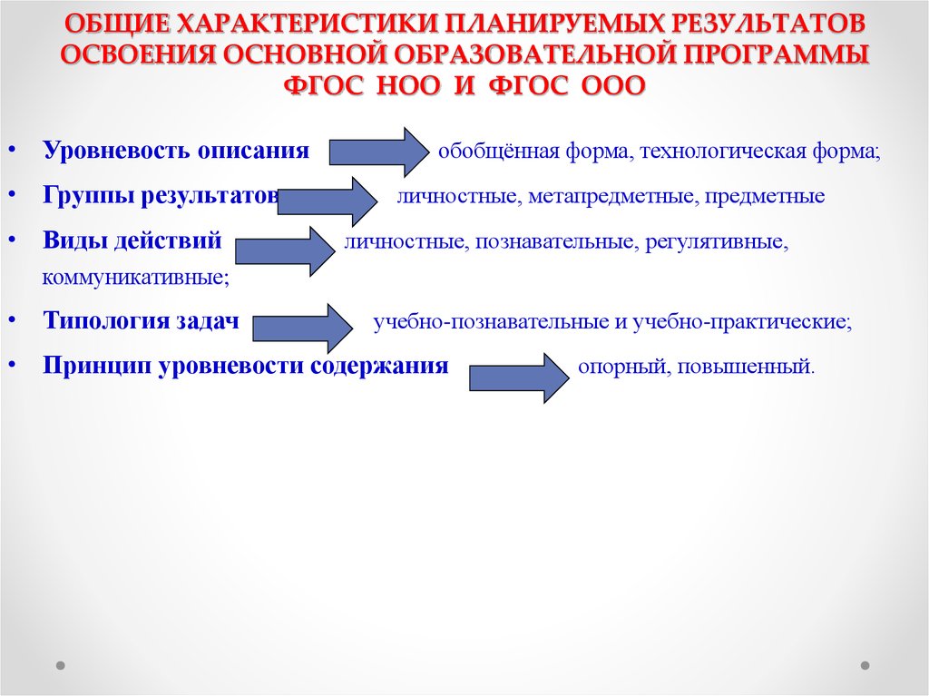 Куда вносятся поправки и планируемые результаты в проекте