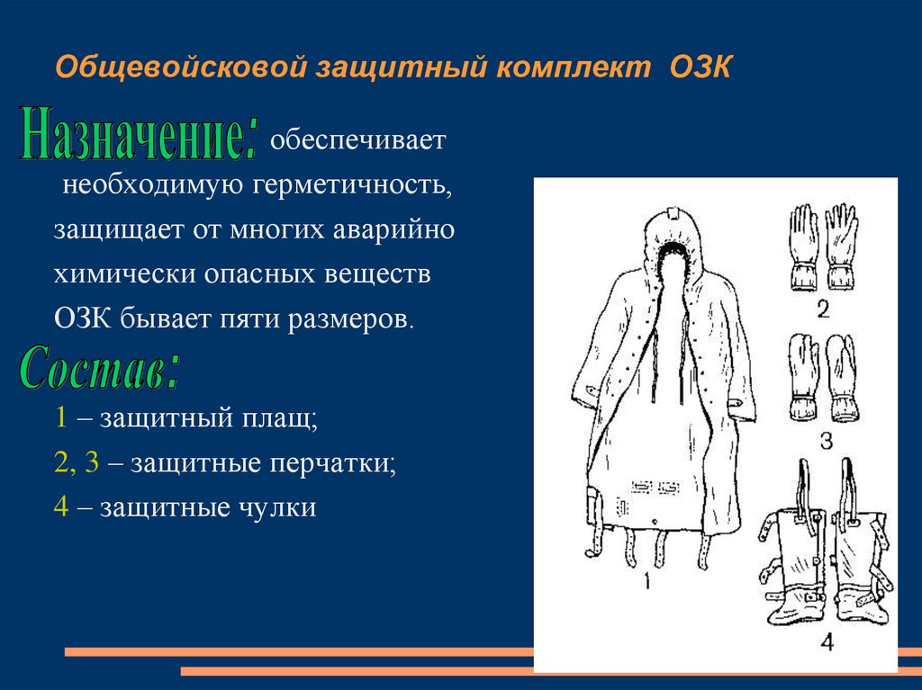 Общевойсковой защитный комплект. Средства индивидуальной защиты кожи ОЗК. Средства защиты кожи (общевойсковой защитный комплект - ОЗК) ОБЖ. Средства защиты кожи схема. Способы защиты ОЗК.