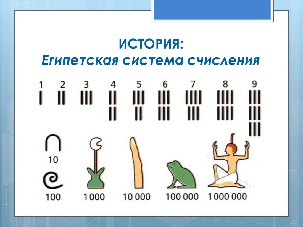 История чисел и систем счисления презентация