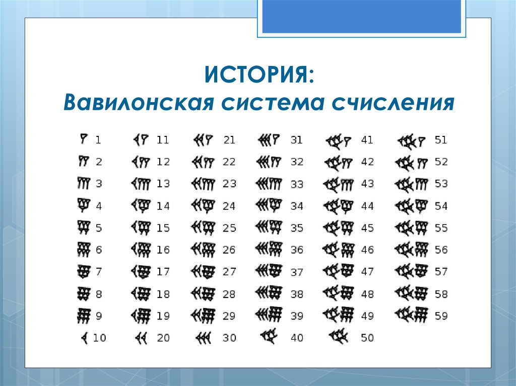 Вавилонская система счисления картинки