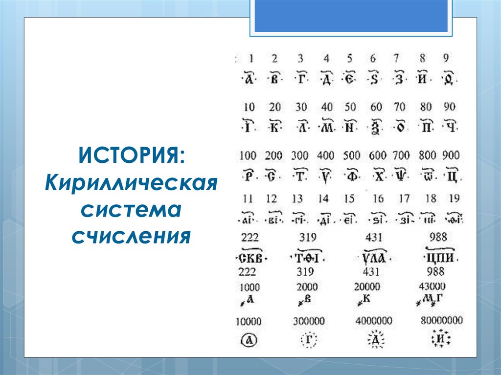 Славянская нумерация. Алфавитная система счисления древней Руси. Славянская кириллическая система. Кириллица система счисления. Славянская кириллическая система счисления.