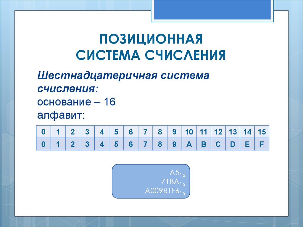 Основание 16 системы счисления. Позиционная система счисления шестнадцатеричная. Шестнадцатиричная позиционная система. Шестнадцатиричная система калькулятор. D2 в шестнадцатиричной системе.