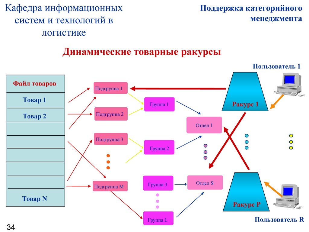 Товар в файлах