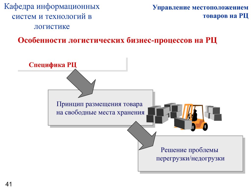 Информационная логистика виды