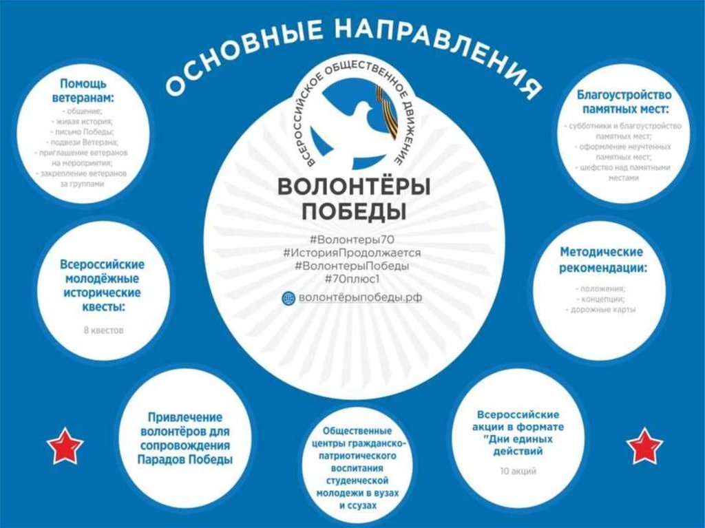 План работы волонтерского отряда на 2023 год