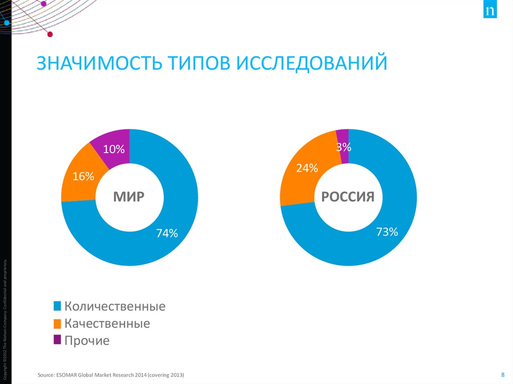 Мир опросов