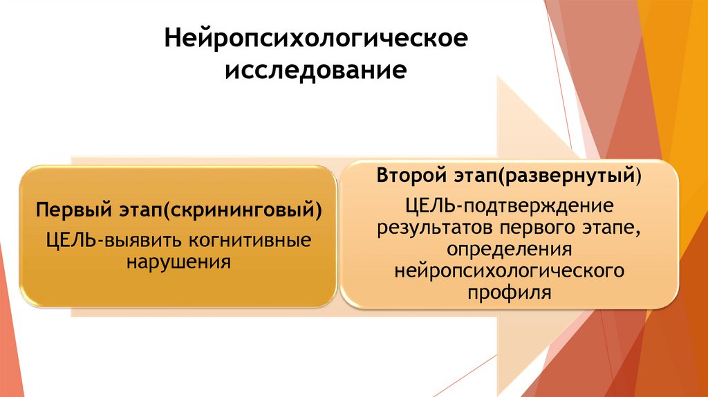 Нейропсихологическое обследование. Нейропсихологическое исследование. Этапы нейропсихологического исследования. Нейропсихологическое обследование Потанина. Нейропсихологический профиль.