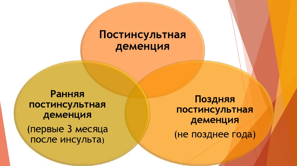 Презентация сосудистая деменция