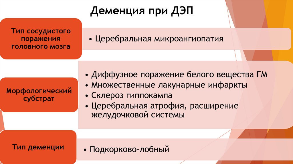 Деменция языка. Дэп сосудистая деменция. Деменция презентация. Дэп стадии. Препараты при Дэп.