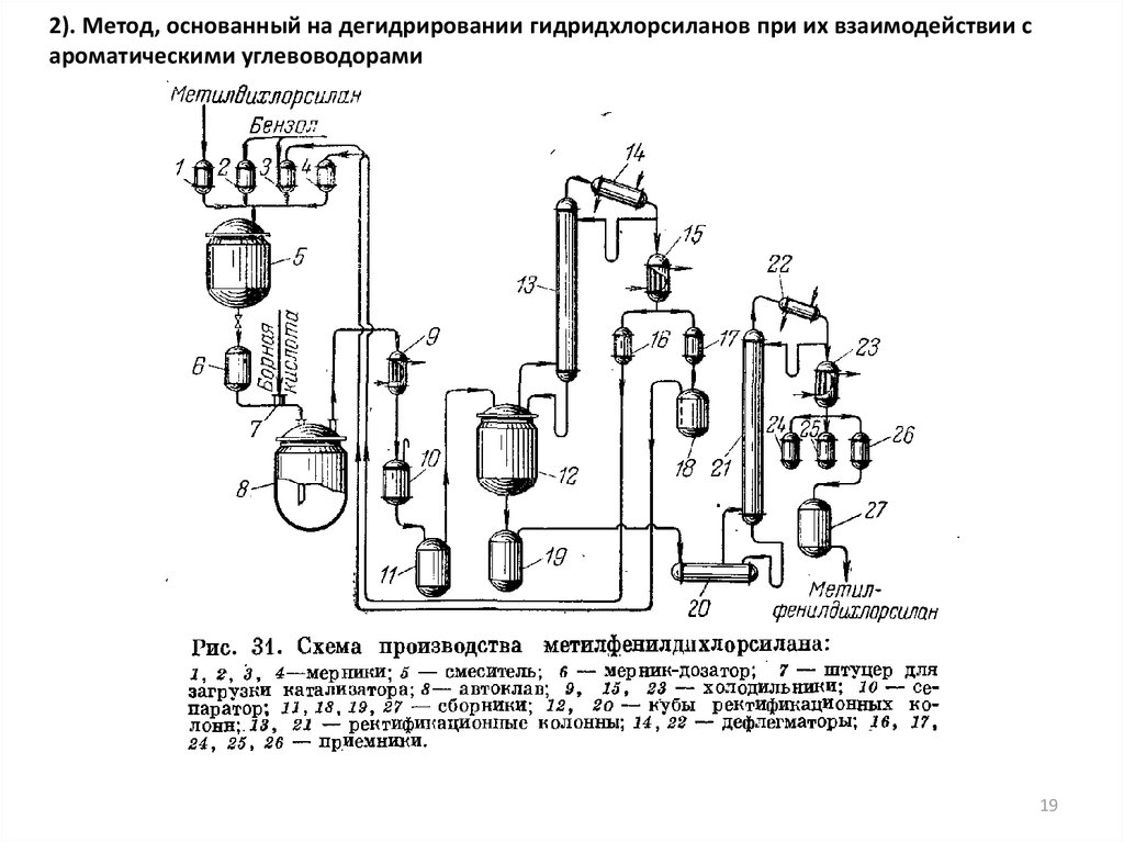 Технологическая схема дегидрирования этилбензола в стирол