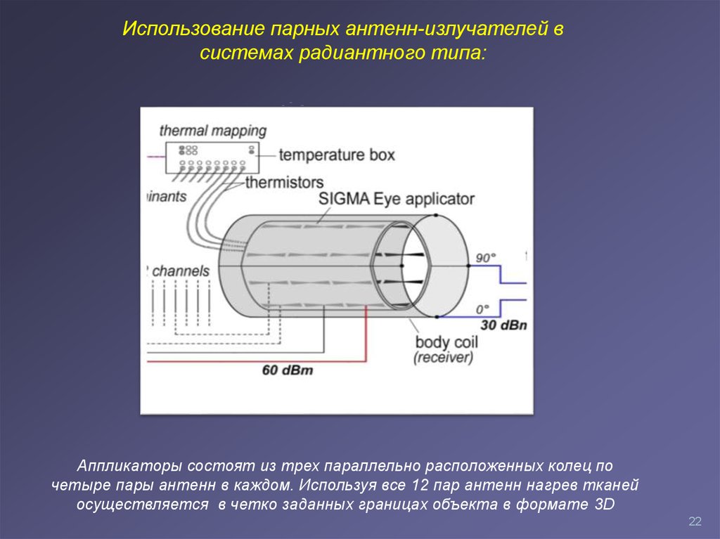 Представление работ проекта в радиантной структуре