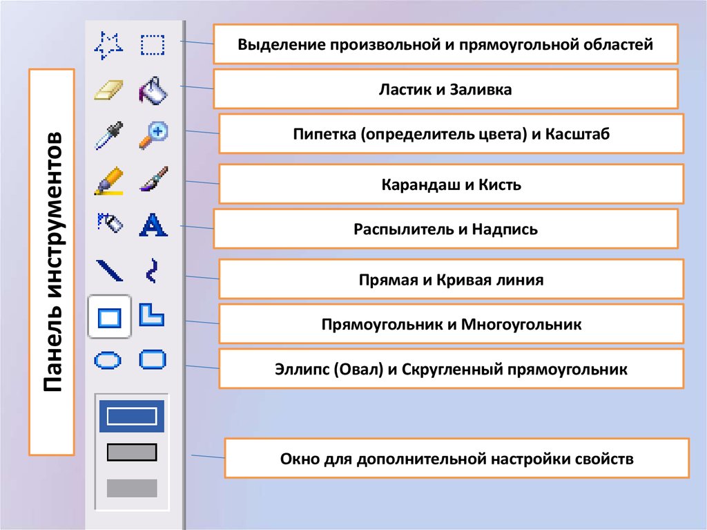 Подпишите основные инструменты графического редактора. Графический редактор Paint. Пипетка в графическом редакторе. Графические редакторы картинки. Основные инструменты графического редактора Paint.