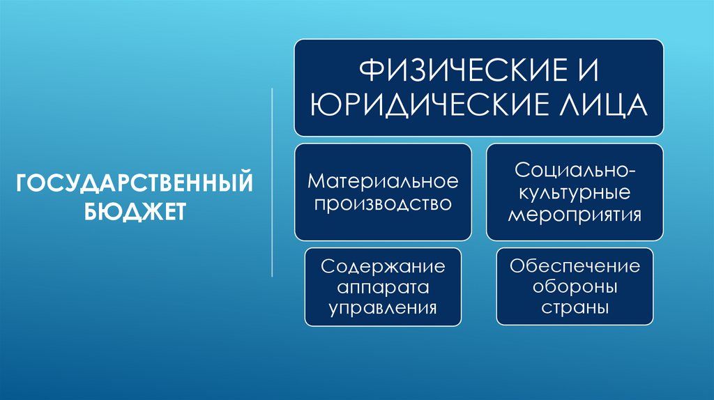 Презентация государственный бюджет и государственный долг