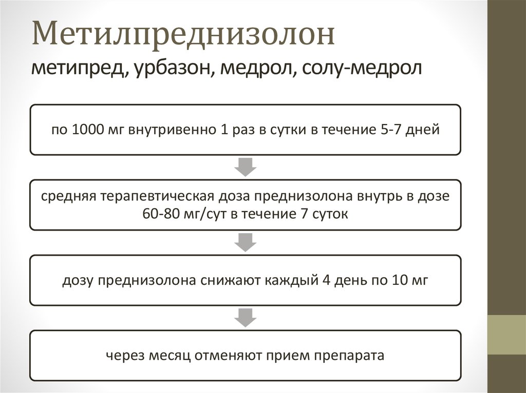 Метипред схема приема при ковиде