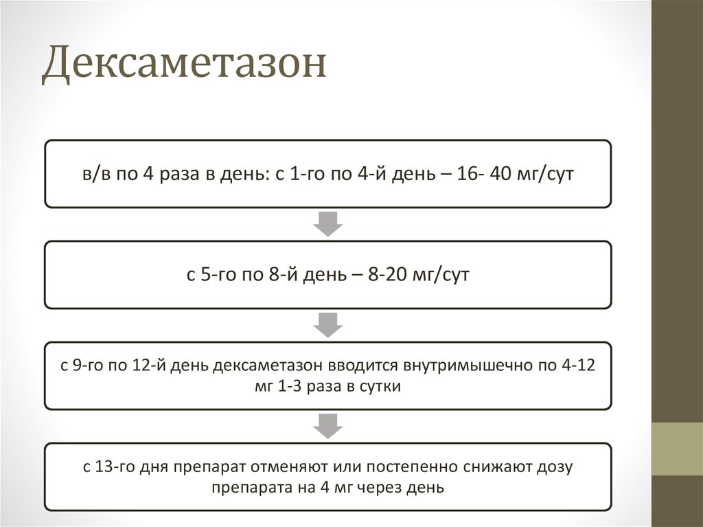 Пульс терапия дексаметазоном схема