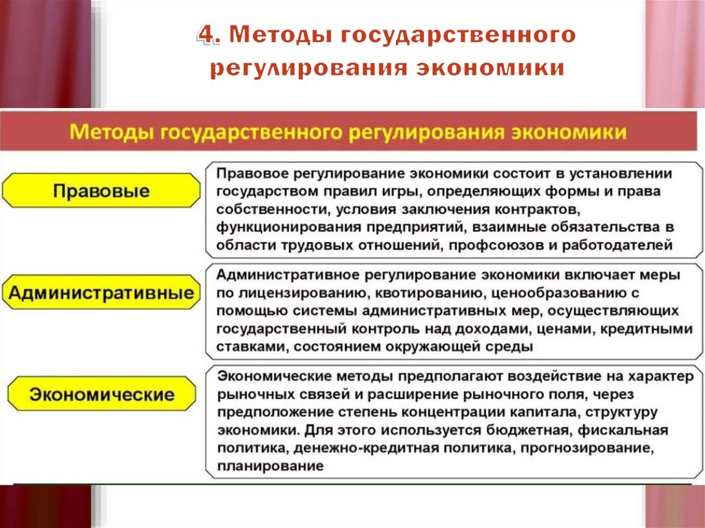 План рыночная экономика обществознание 8 класс