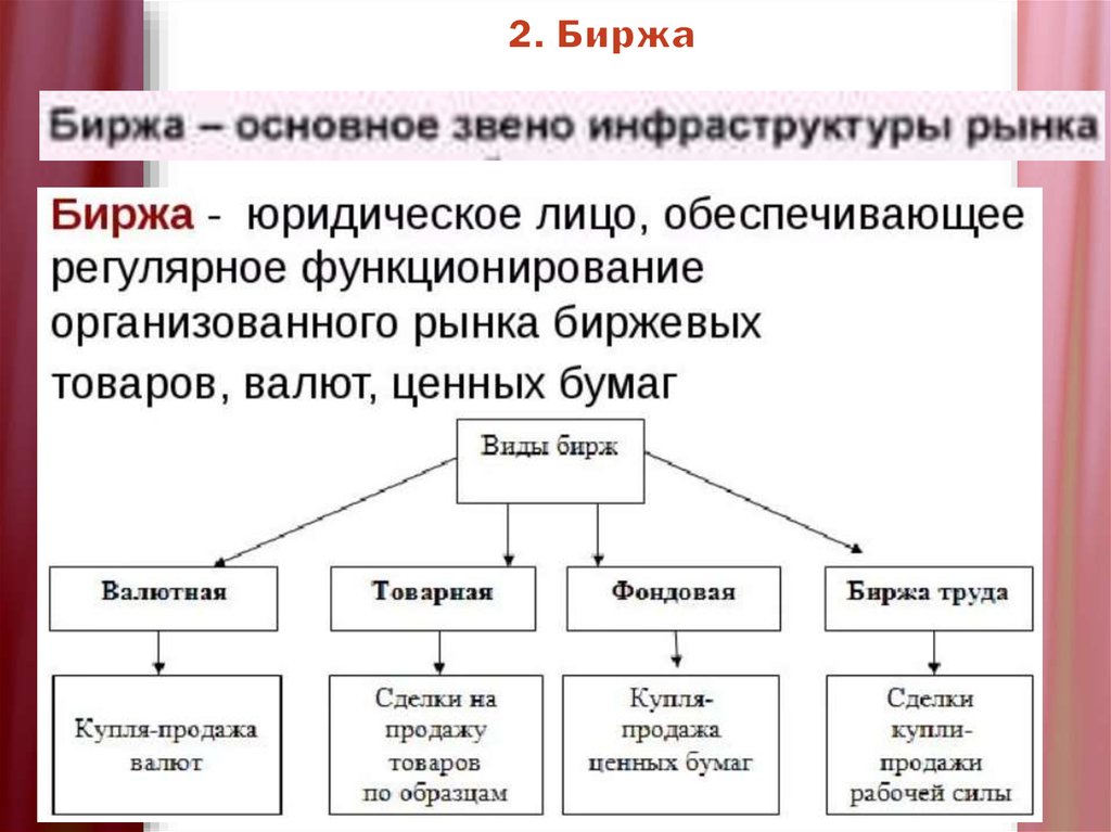 2. Биржа