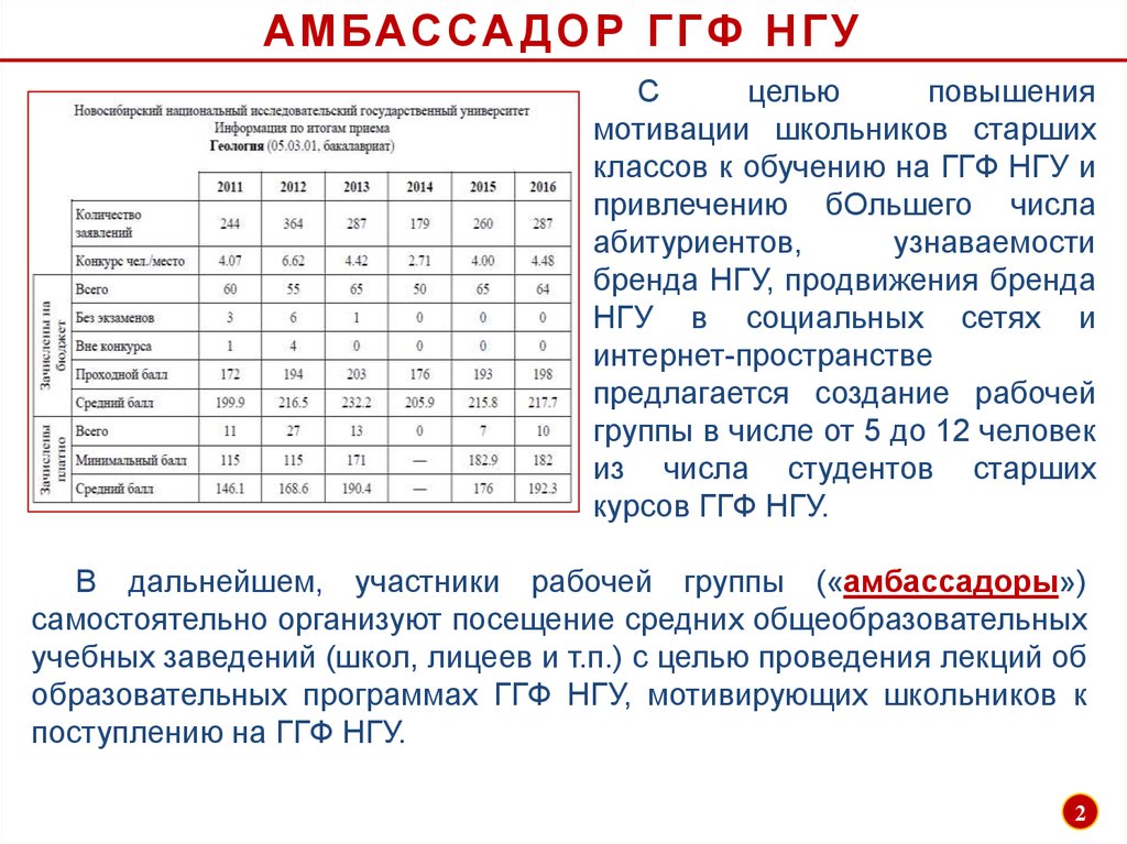 Презентация про нгу