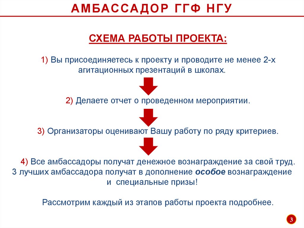 Кто такой амбассадор простыми словами