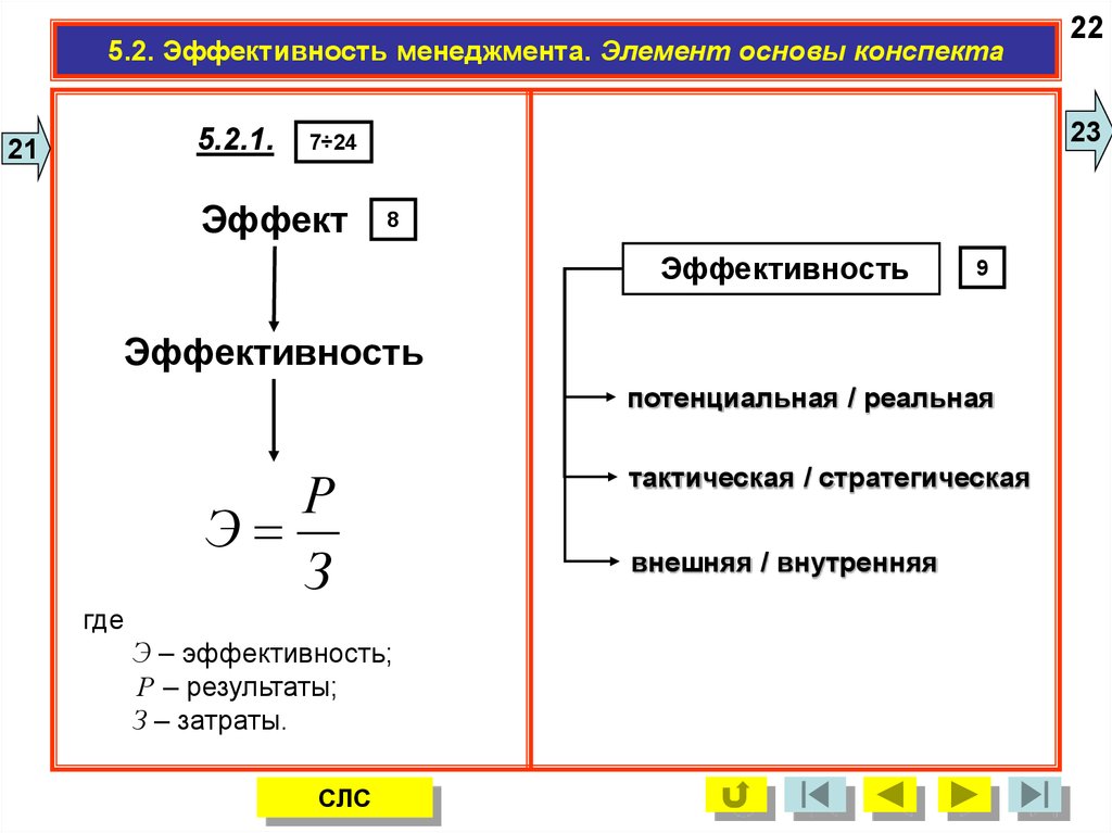 2 эффективнее 3. Эффект и эффективность. Эффект от эффективности. Эффект и эффективность в менеджменте. Элементы эффективного управления.