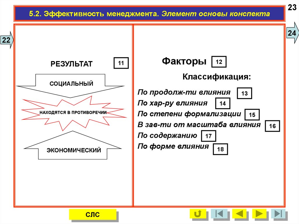 Основы эффективного менеджмента презентация