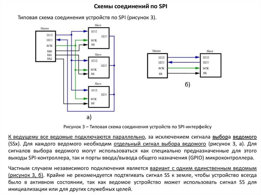 Структурная схема интерфейса