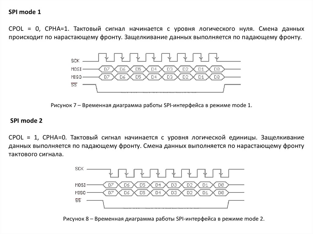 Spi interface