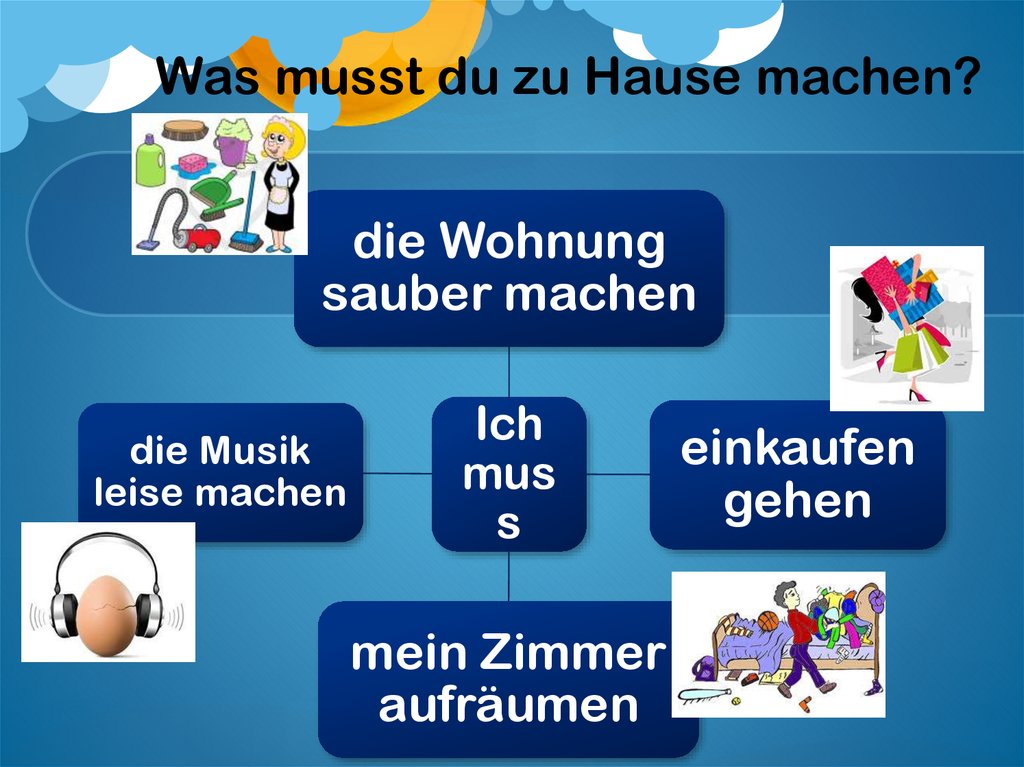 Ist zu hause. Глагол tun в немецком языке. Задания с глаголами machen в немецком. Was musst du zu Hause machen 6 класс. Употребление глагола machen.