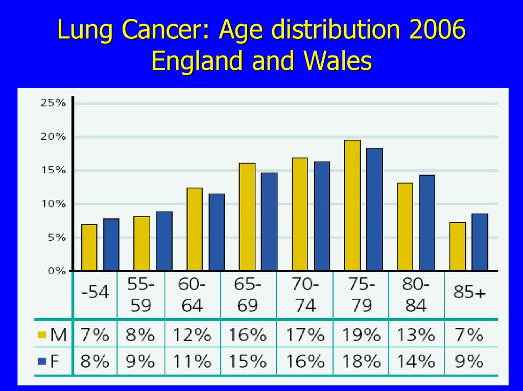Lung Cancer 