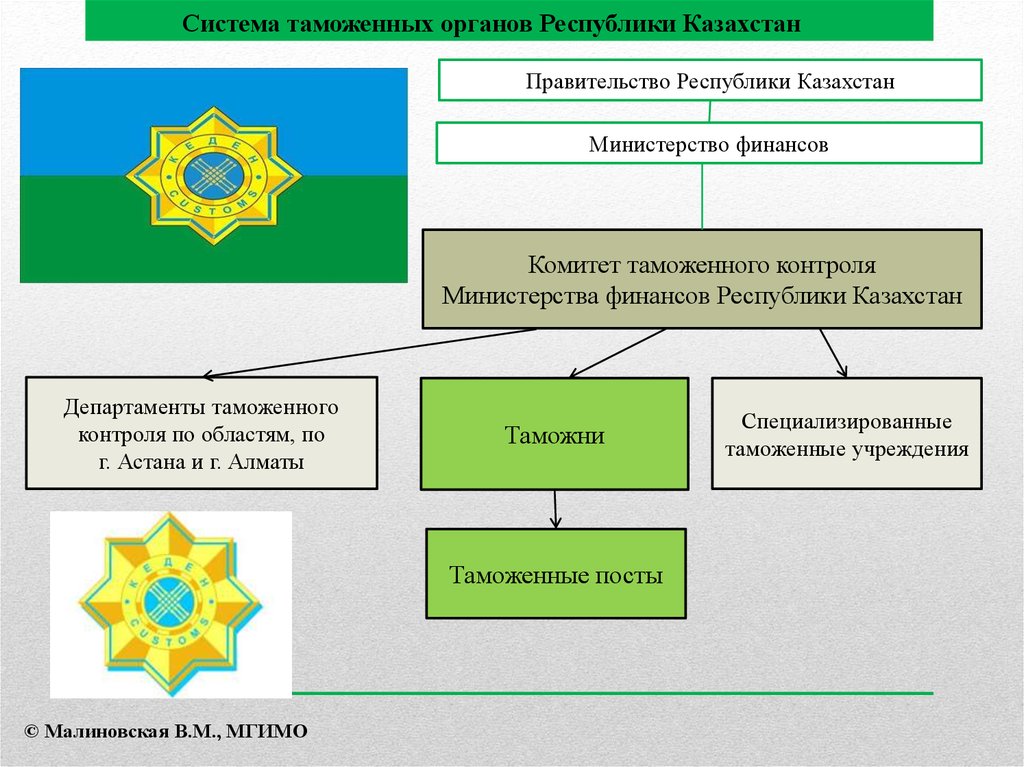 Ис рк. Структура таможни Казахстана. Структура таможенных органов Казахстана. Система структура таможенных органов. Структура органов таможни.