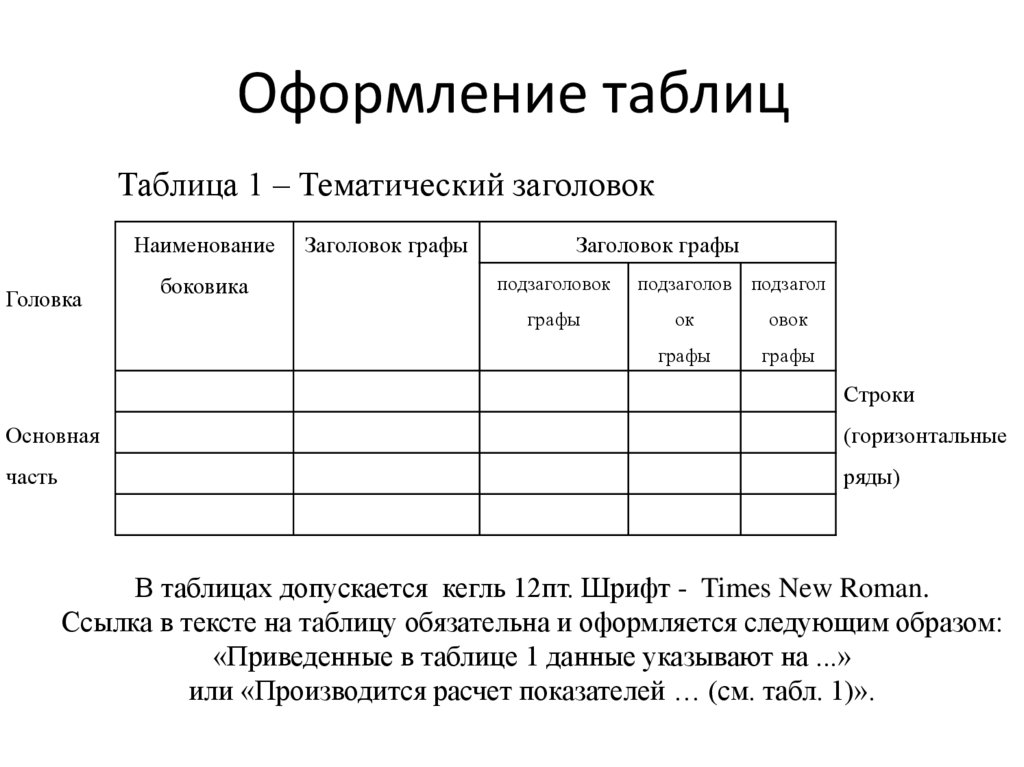 Таблица 1 в тексте. Оформление таблиц. Оформление заголовка таблицы. Пример оформления таблицы. Оформление названия таблицы.