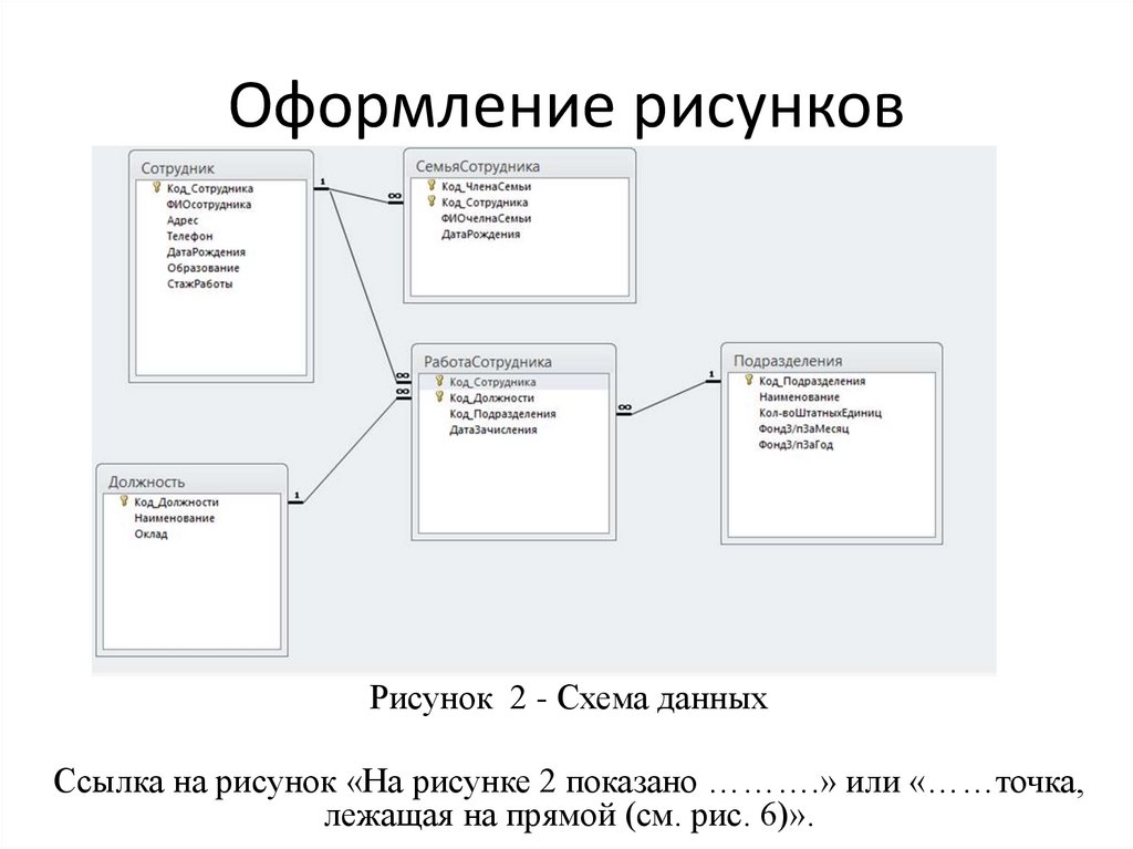 Схема данных рисунок