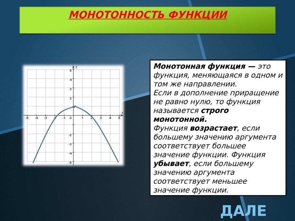 Монотонная функция