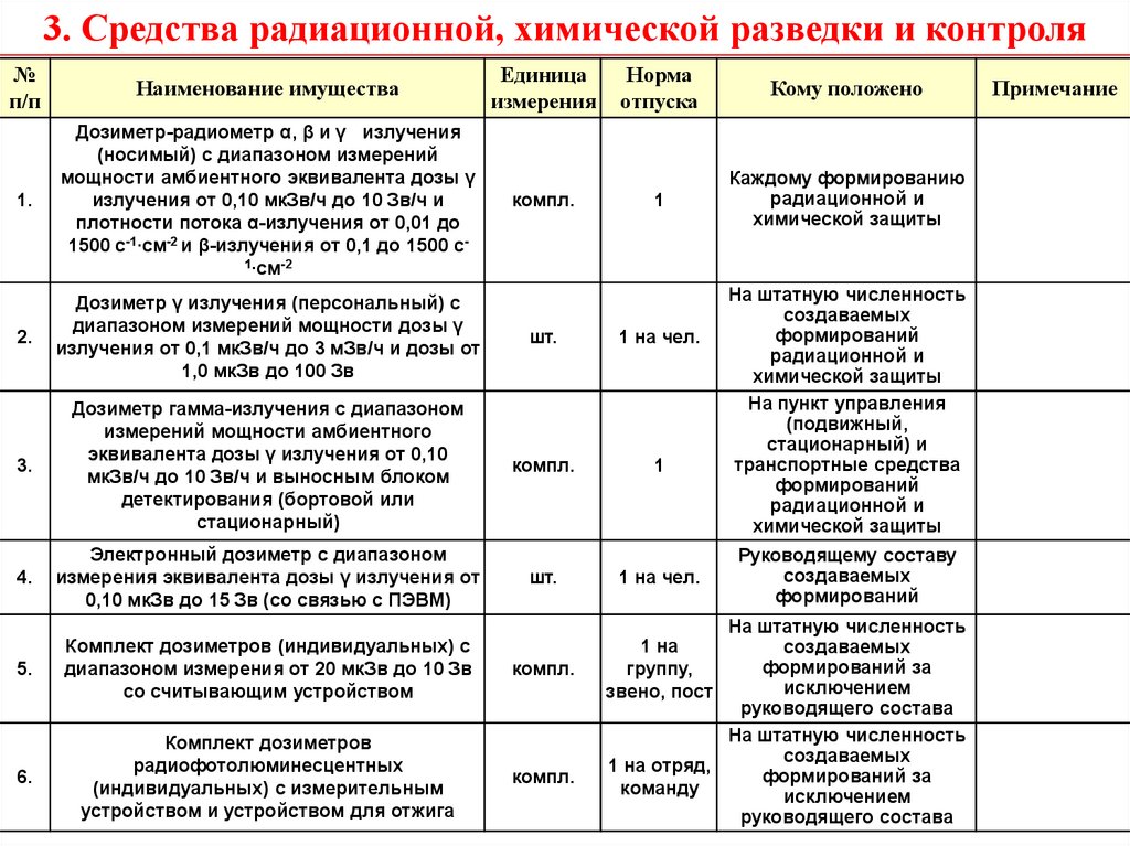 Кто осуществляет методическое руководство созданием и обеспечением готовности нештатных аварийно