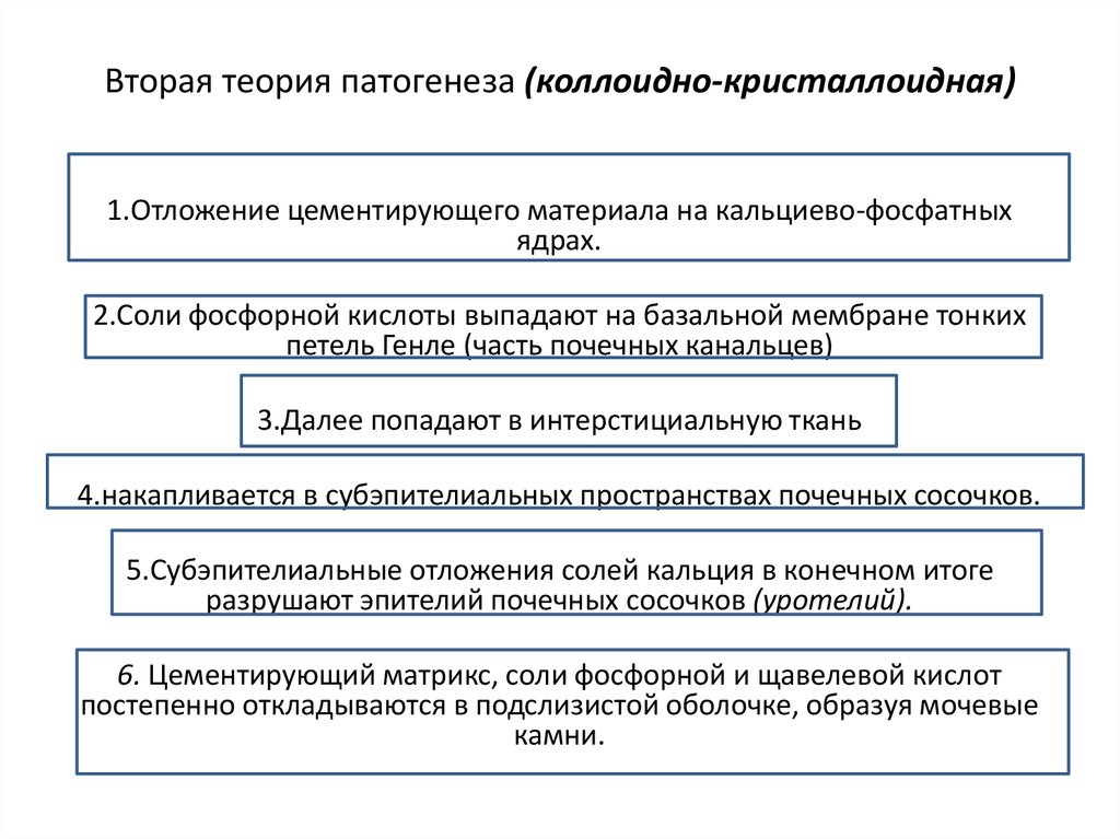 Вторая теория