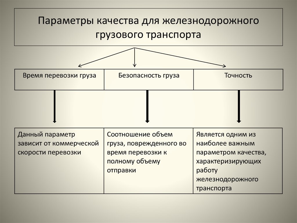 Назовите главный показатель который отражается в планах грузовых перевозок