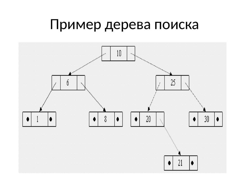 Пример дерева поиска. Примеры деревьев. Блок схема бинарного дерева. Высота бинарного дерева. B деревья примеры