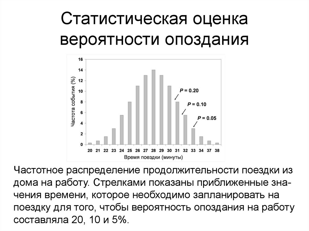 Статистическая модель. Статистическая вероятность. Вероятностно-статистические модели. Оценка статистической устойчивости. Вероятностно-статистические примеры.