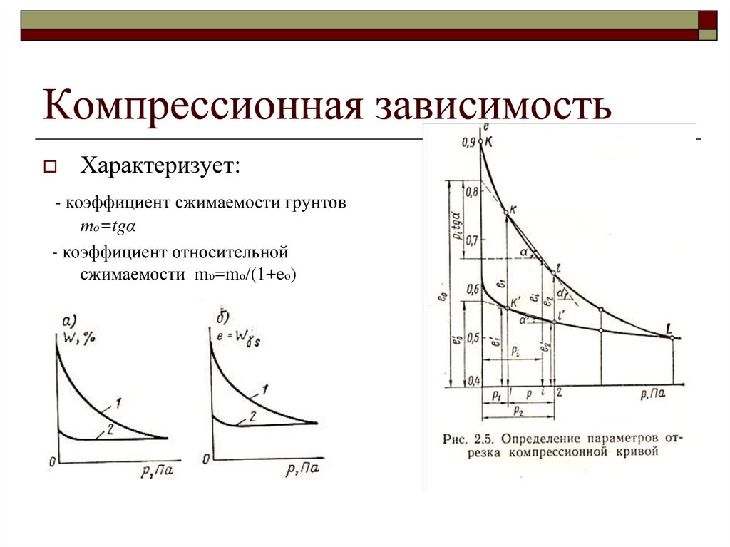 Относительно и зависит от. Компрессионная зависимость механика грунтов. График компрессионной зависимости грунта. Компрессионная кривая выражает зависимость следующих параметров. Компрессионная кривая как построить.