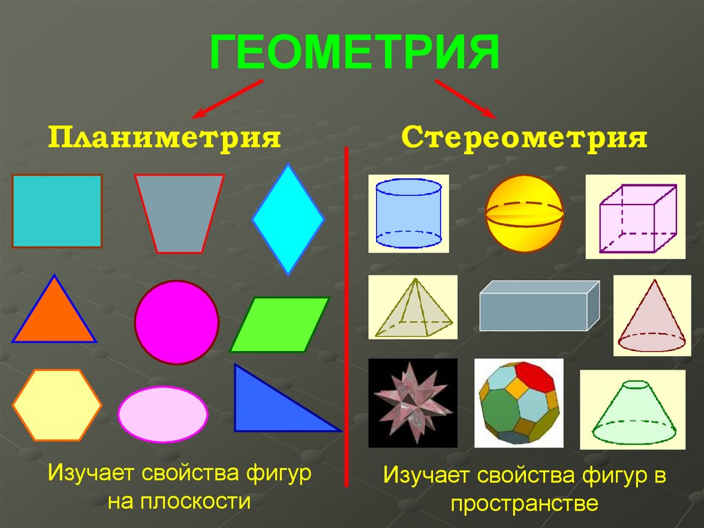 Типы геометрических фигур. Геометрические фигуры на плоскости. Геометрическая фигура на п. Основные геометрические фигуры в пространстве. Свойства геометрических фигур.