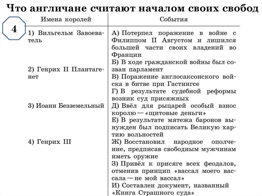 Короли франции объединение страны и централизация власти. Таблица по истории 6 класс что англичане считают началом своих свобод. Что англичане считают началом своих свобод таблица. Что англичане считают началом своих свобод. Таблица история что англичане считают началом своих свобод.