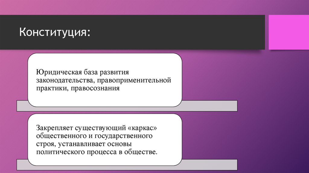 Юридическая конституция это. Юридическая и фактическая Конституция. Юридическая Конституция пример. Фактическая Конституция это.