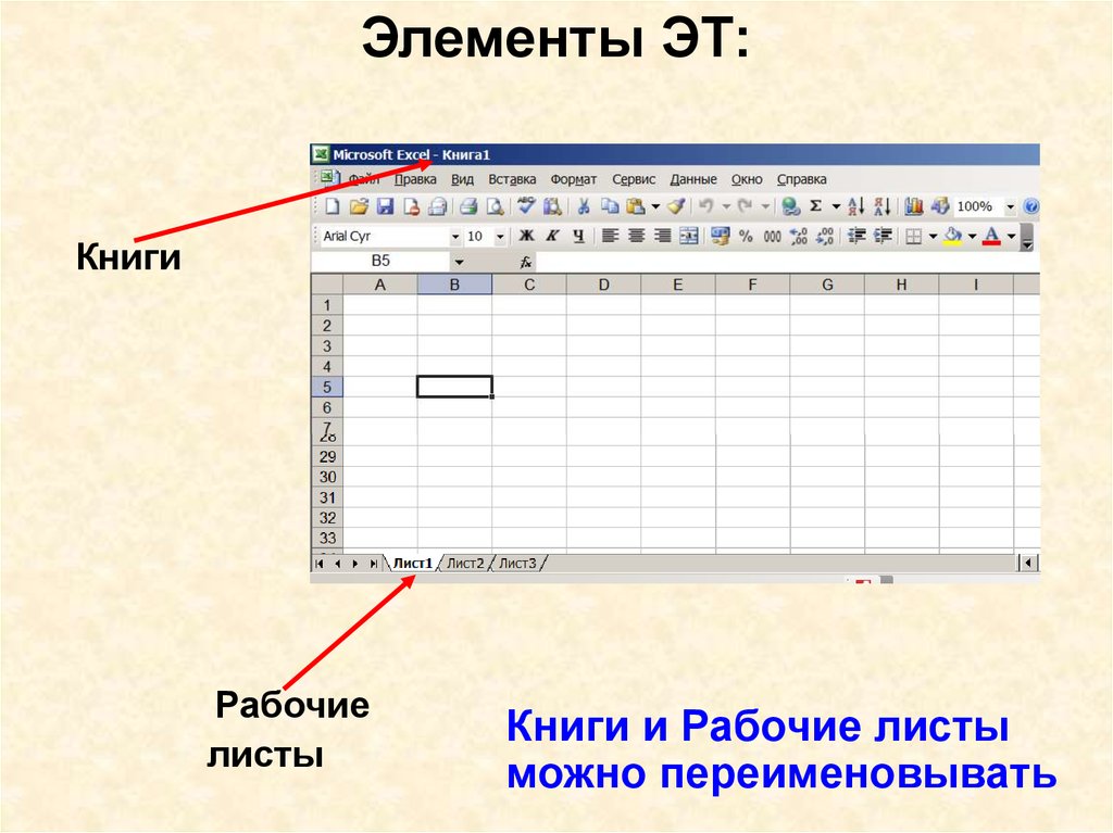 Состоящая из ячеек рабочая область электронной таблицы. Элементы рабочего листа. Элементы электронной таблицы. Элементы окна рабочей книги excel. Основные элементы электронной таблицы.