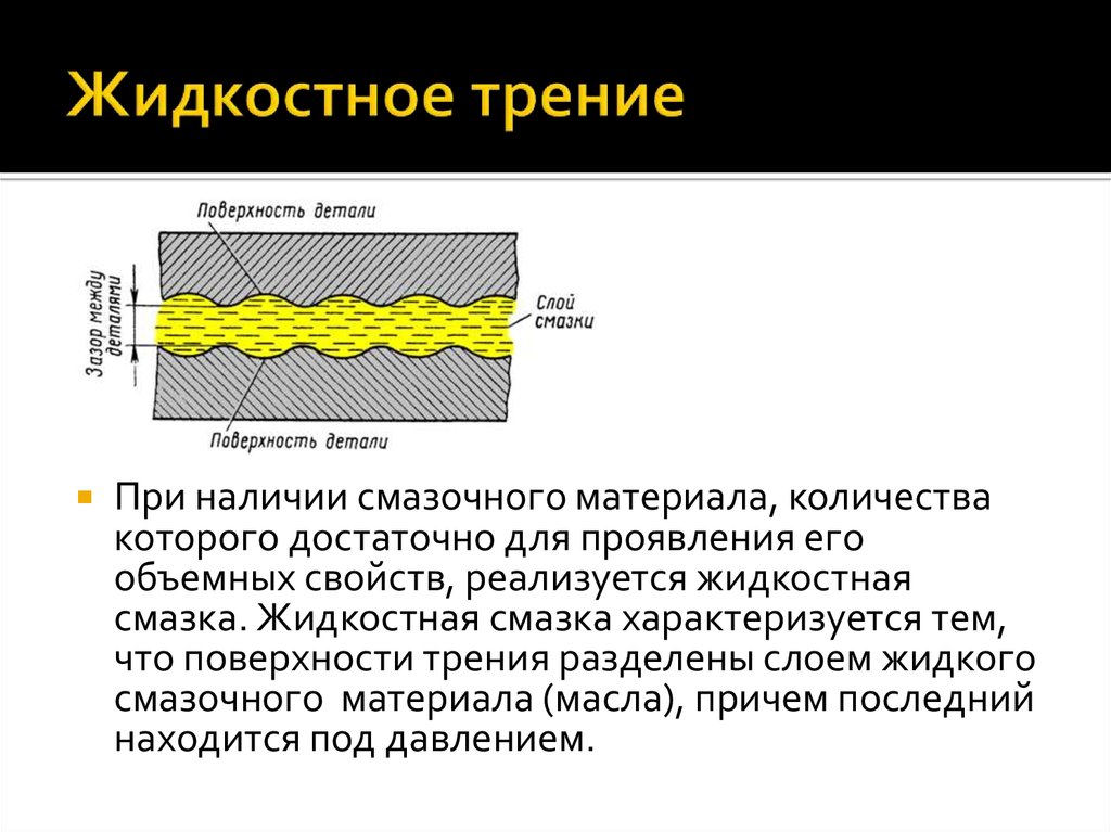 Смазка трение. Жидкостное трение. Виды трения граничное. Виды трения схема. Условия образования жидкостного трения.