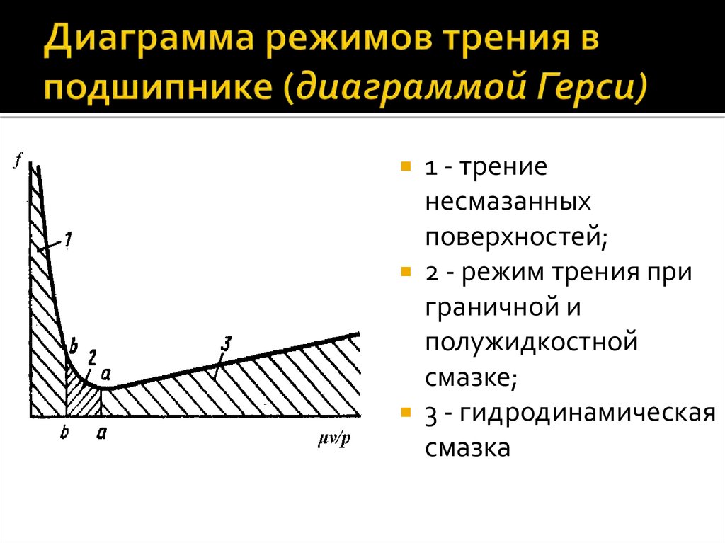 Диаграмма герси штрибека