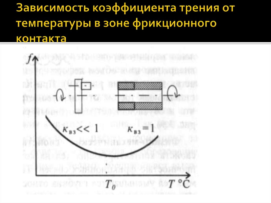 Зависимость коэффициента трения. Зависимость коэффициента трения от температуры. Зависимость температуры от трения. График коэффициента трения от температуры.