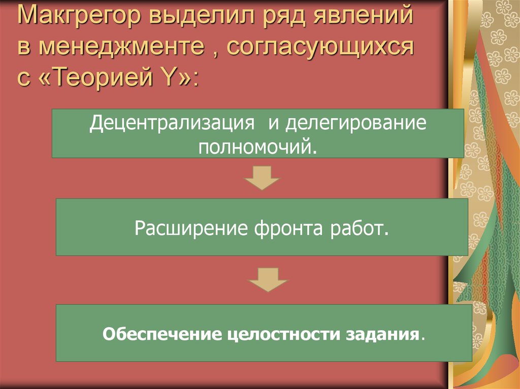 Выделите ряд. Теория y МАКГРЕГОРА предполагает поощрение.